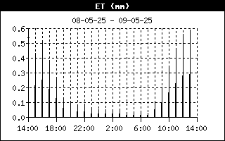 Waterverdamping