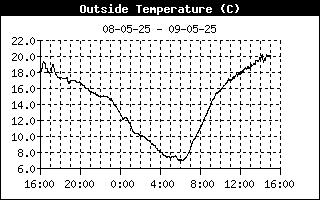 Temperatuur