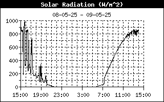 Zonneschijn