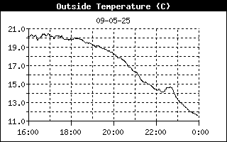 Temperatuur