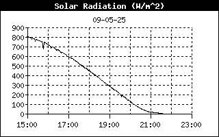 Zonneschijn