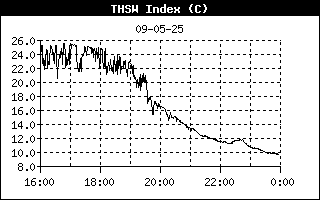 Warmteindex