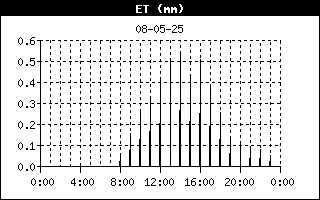 Waterverdamping