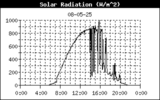 Zonneschijn