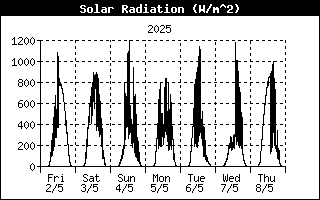 Zonneschijn